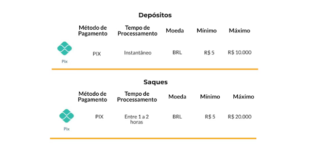 Doce tentação 2012